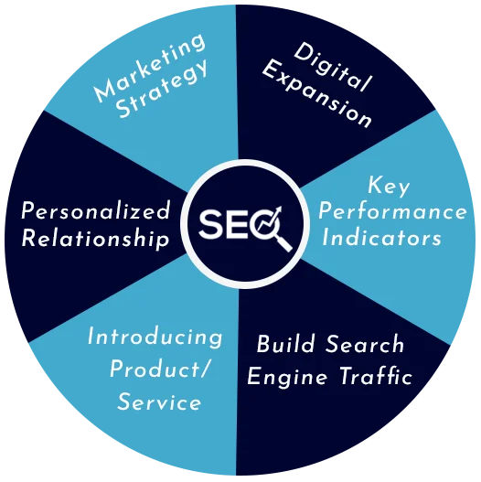 How does PR impact SEO