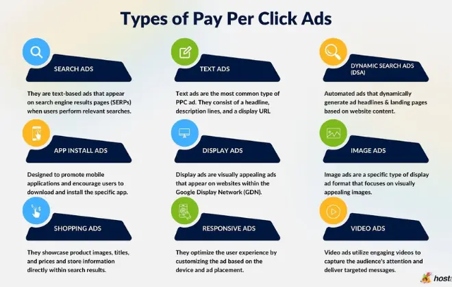 What Are the Different Types of PPC Ads?