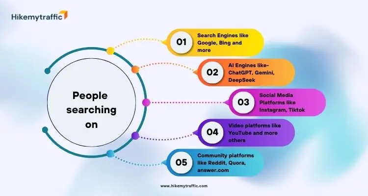 Search Everywhere Marketing