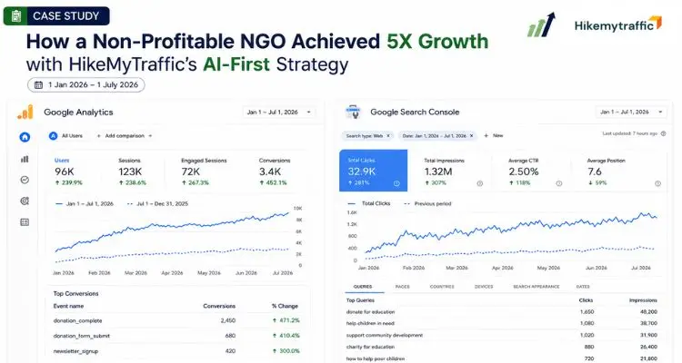 Google Analytics and Google Search Console performance dashboard showing organic traffic and search visibility growth